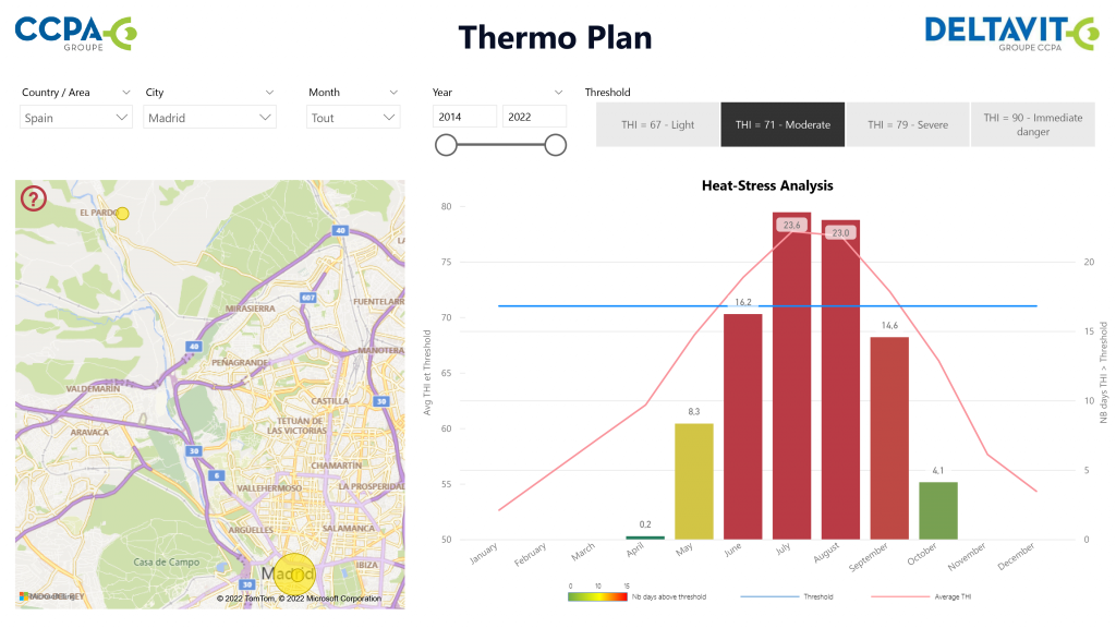 Thermoplan Loutil Pour Anticiper Le Stress Thermique Thermo